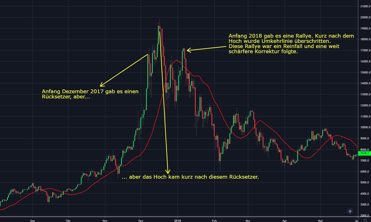 Chart 1 14.07