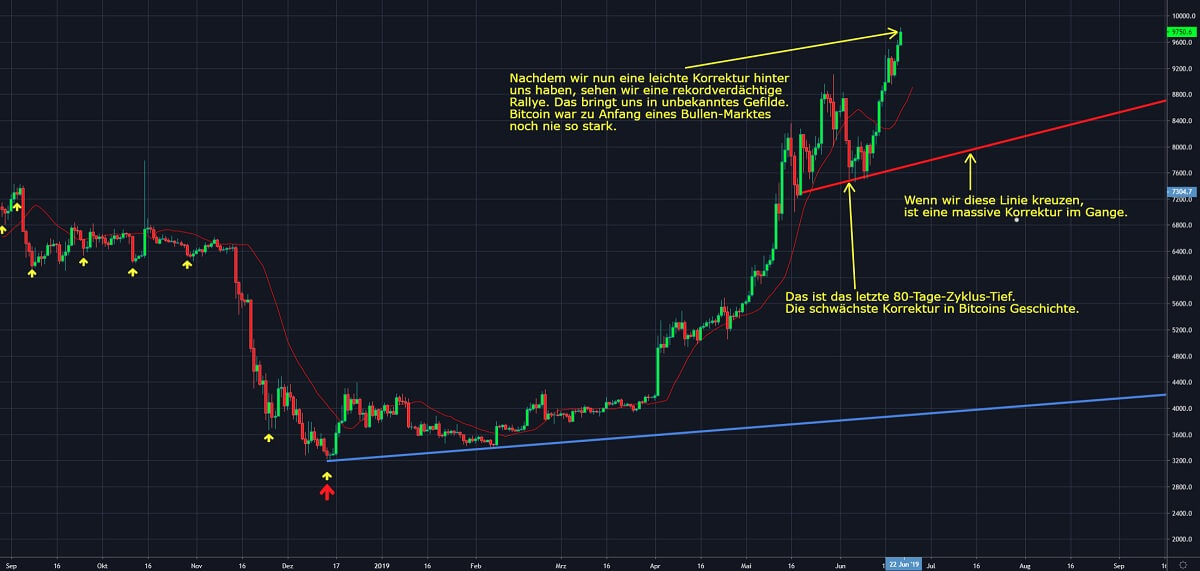 Chart 1 21.06
