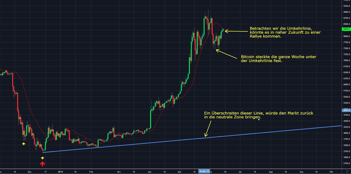 Chart 2 14.07