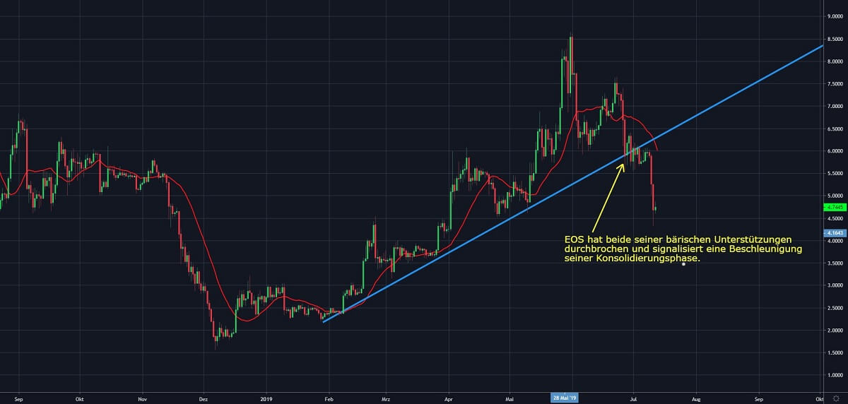 Chart 1 12.07)