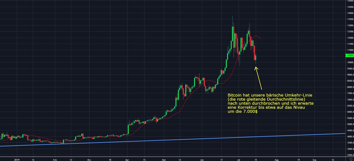 Chart 1 15.07)