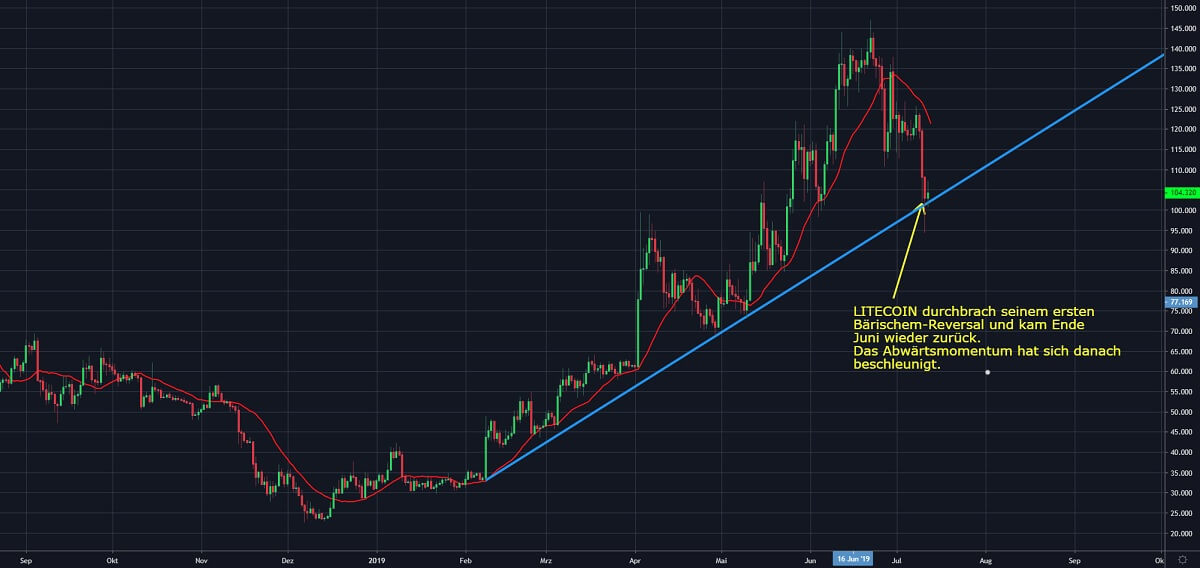 Chart 2 12.07)