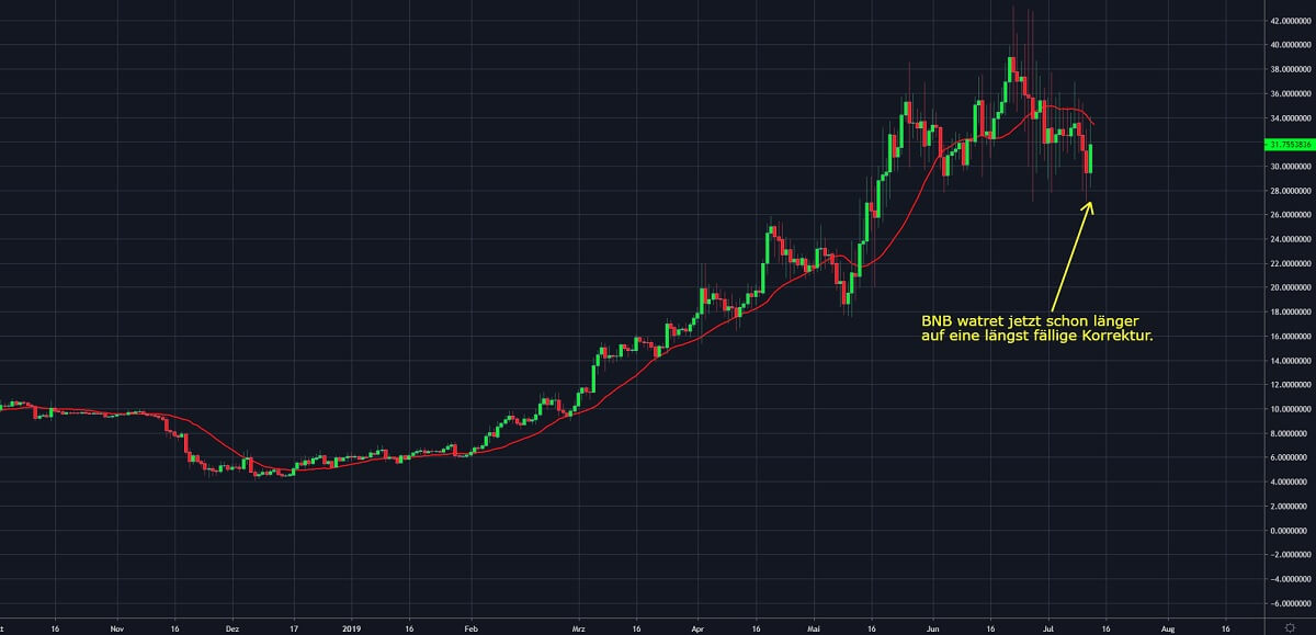 Chart 3 12.07)