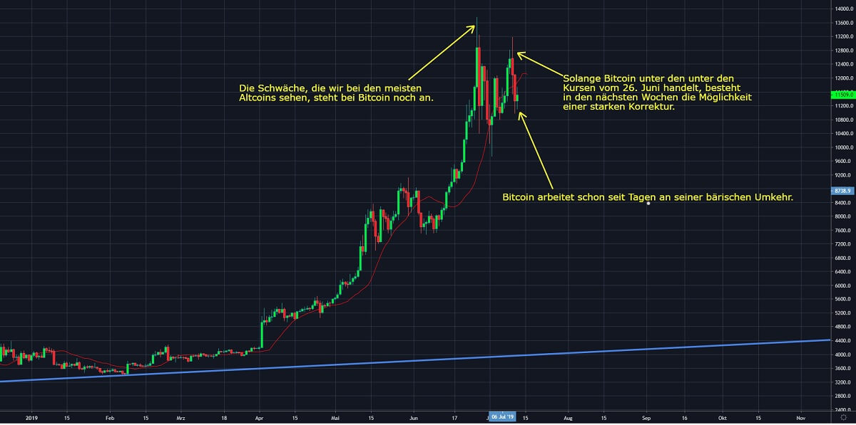 Chart 4 12.07)