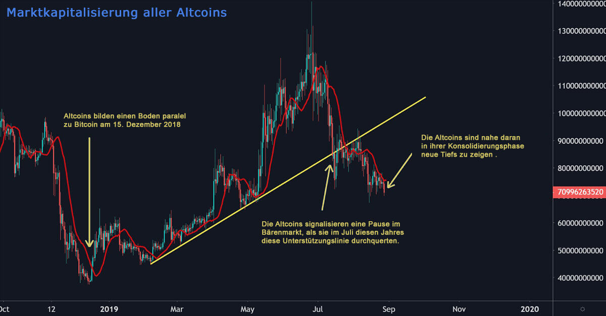 Chart 1 30.08