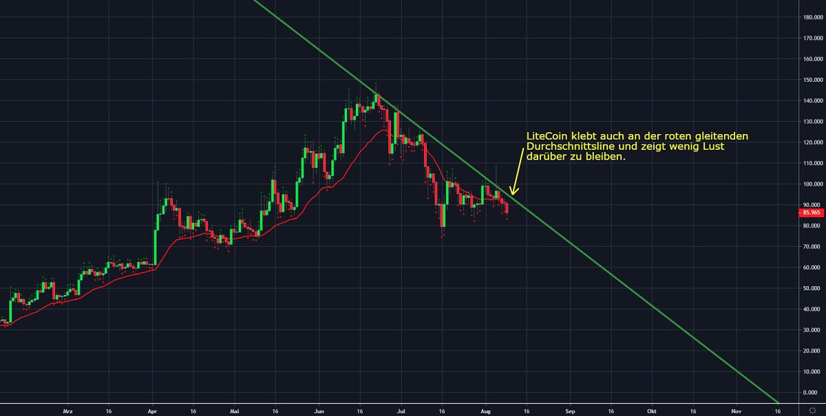 Chart 3 09.08