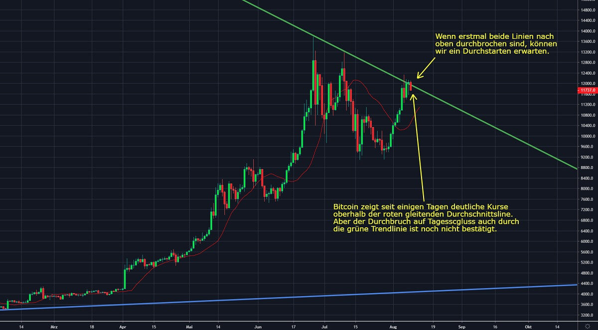 Chart 4 09.08