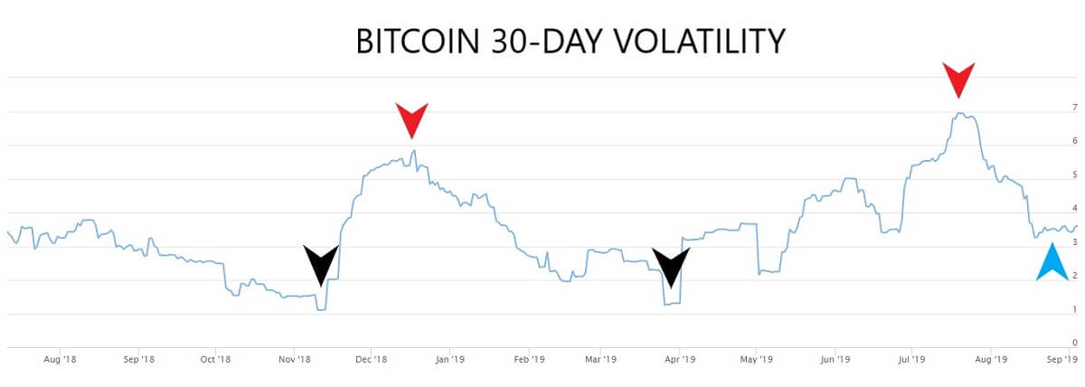 Chart 1 06.09