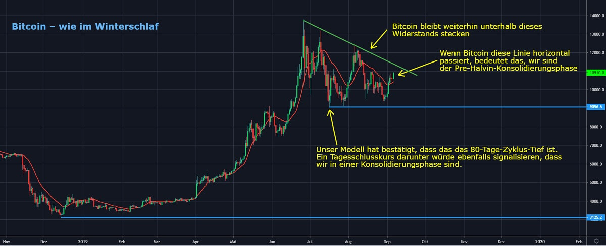 Chart 2 06.09