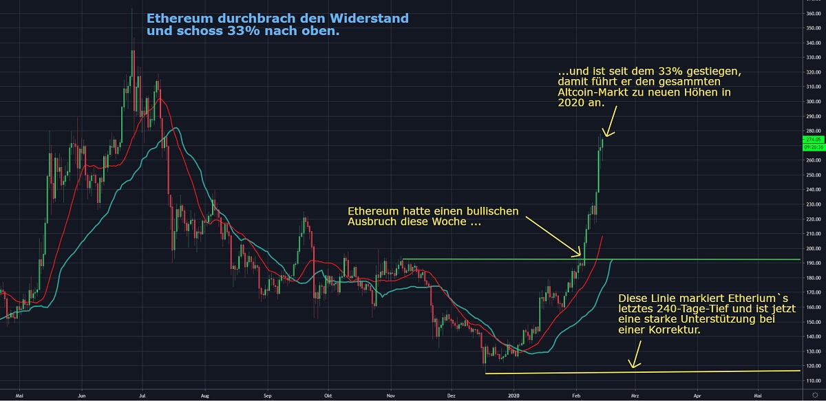 Chart 1 14.02.2020