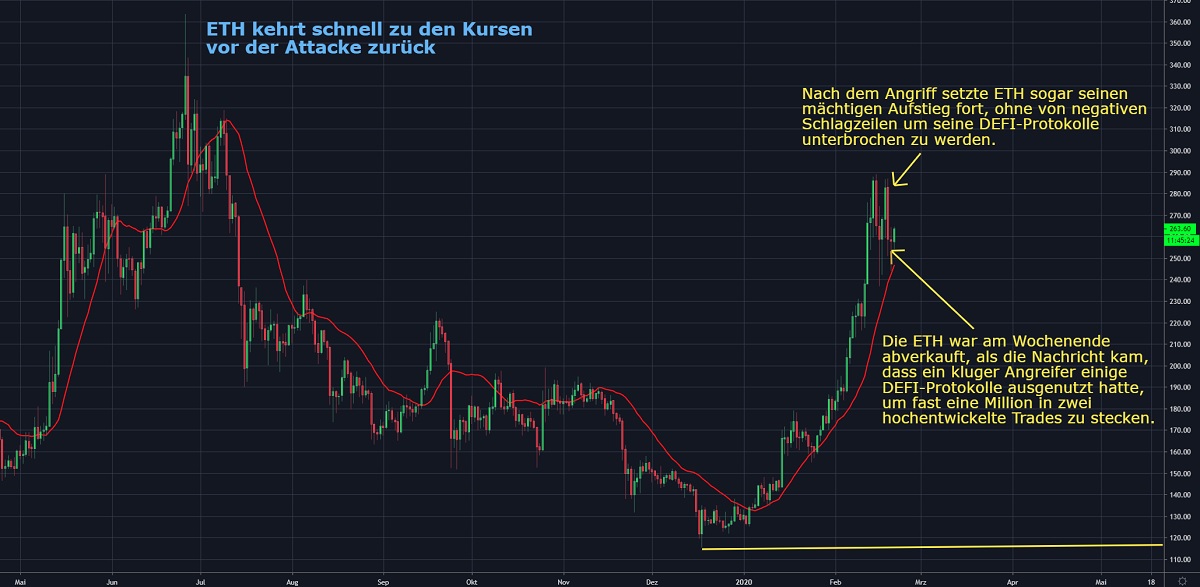 Chart 1 21.02.2020