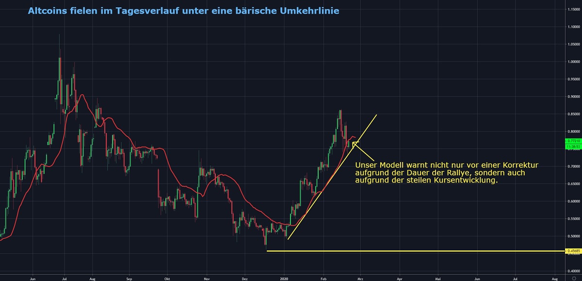 Chart 2 21.02.2020
