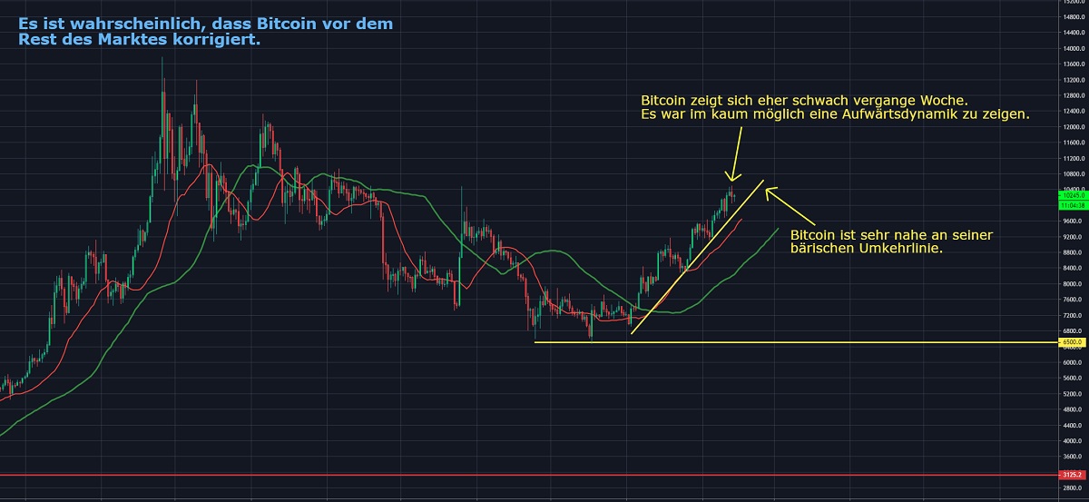 Chart 3 14.02.2020