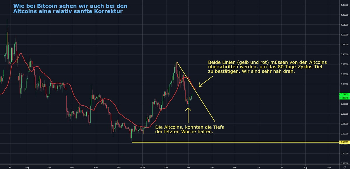 Chart 1 06.03.2020