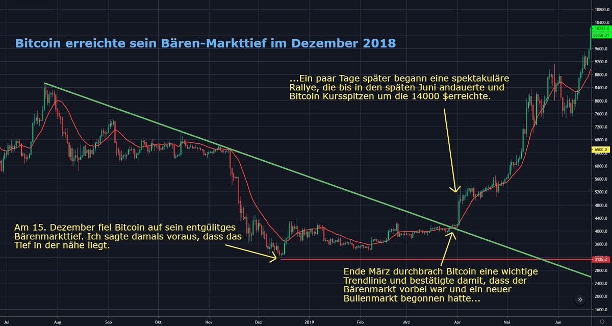 Chart 1 13.03.2020