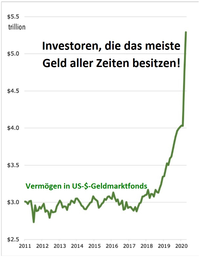 Chart 1 US-Funds-26.06.2020