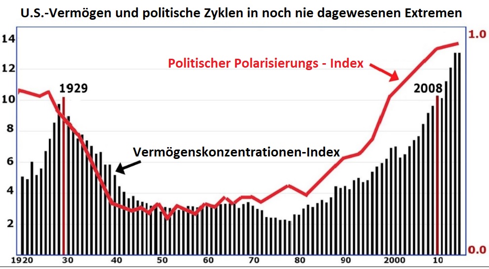 Chart 2 P-Index 26.06.2020