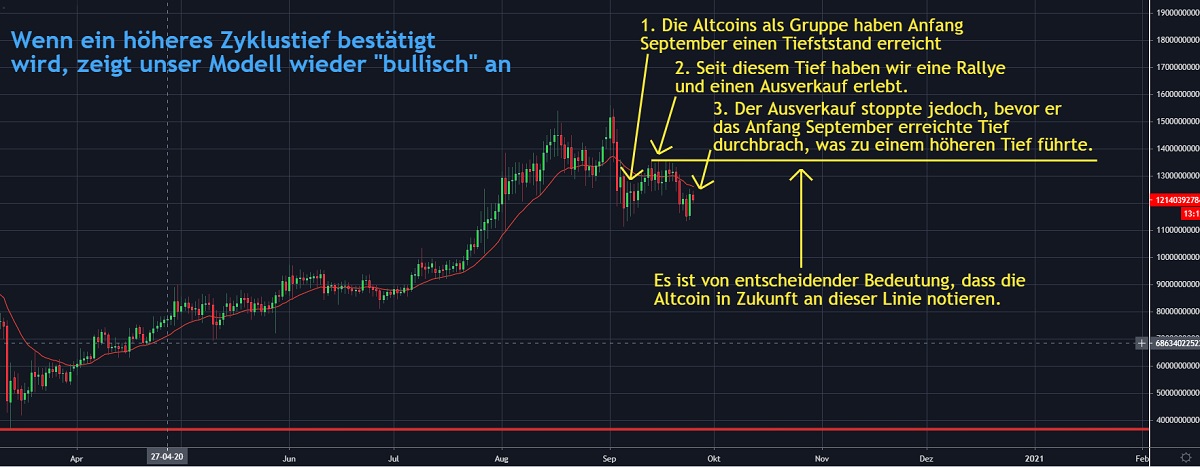 Chart 2 Altcoin 25.09.2020