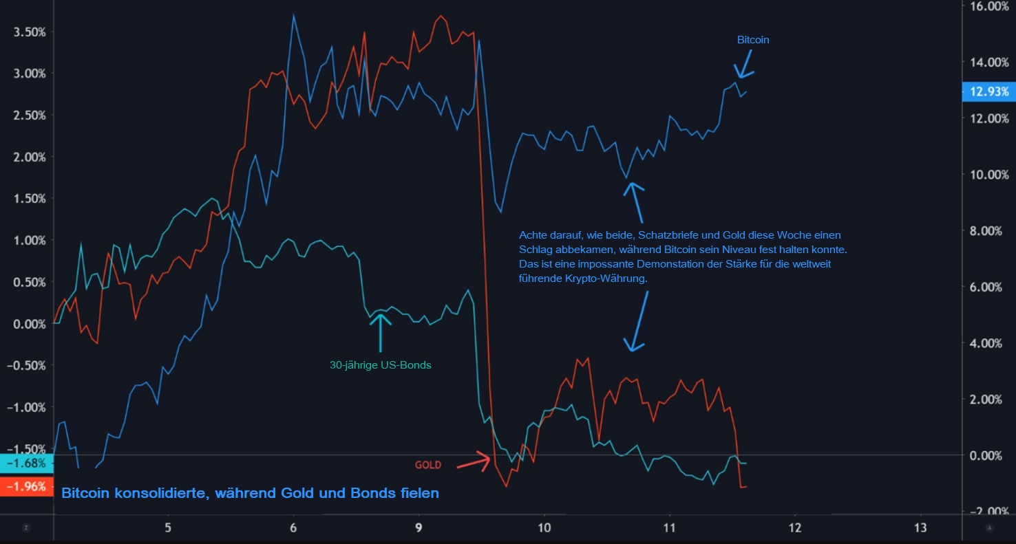 Chart 2 Gold 14.11.2020